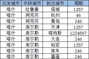 喀什出发!通程航班带你打卡青岛、大连、天津、杭州等城市