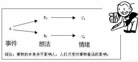 孩子，当你因学习烦恼时，你需要正确认识自己的情绪，做情绪主人
