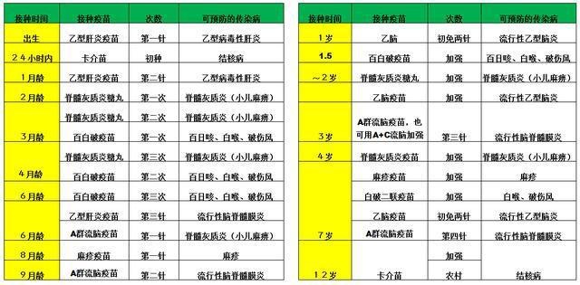 新手爸妈须知：宝宝疫苗接种的时间、种类及接种前后的注意事项
