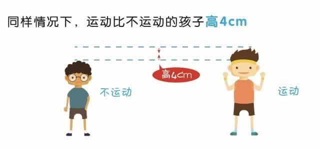 孩子夏季长高无难事，聪明家长这么做！现在开始也不迟