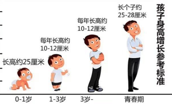 家长们注意了，这几类孩子可能长不高