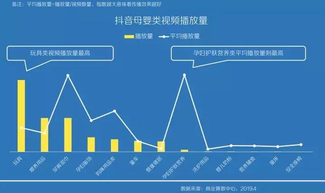 抖音卖火了纸尿裤？来看这组数据解读