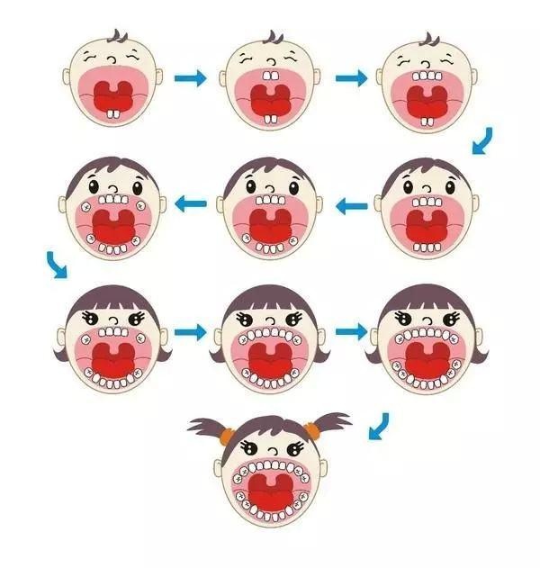 乳牙蛀牙不用管，先看看它的危害再决定