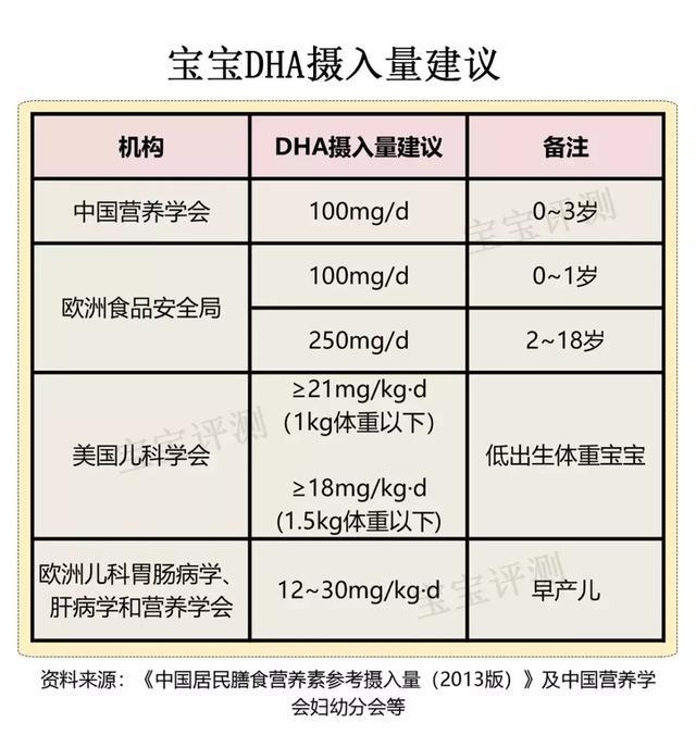 DHA评测（上）：为什么说藻油DHA比鱼油DHA更适合宝宝？