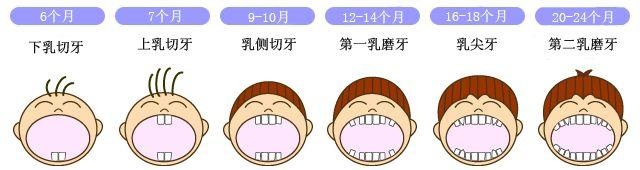 宝宝在长牙期需要承受什么？妈妈们了解吗