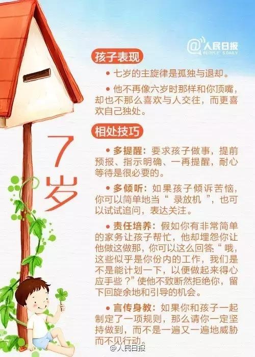 因“龄”施教！1岁到10岁孩子的教育方法，对照收藏