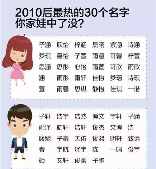 孩子名字不能乱起，起这种名字，孩子会恨你一辈子