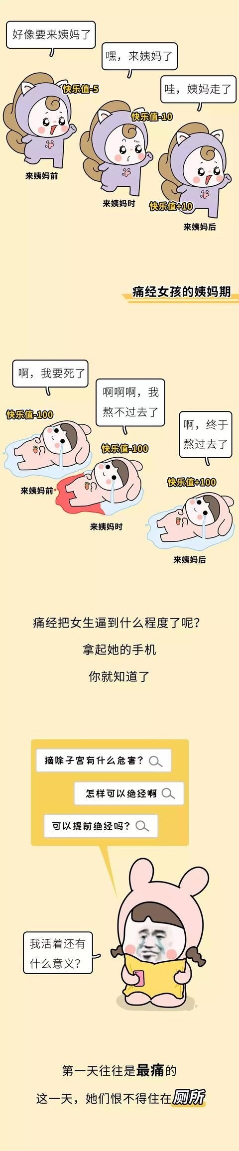 痛经到底有多疼？