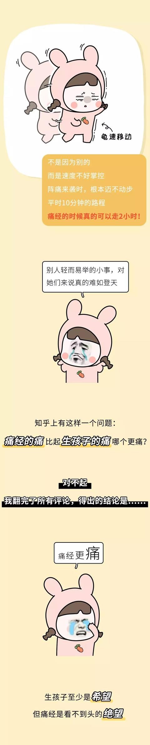痛经到底有多疼？