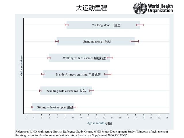 孩子6月不会坐，8月不会爬就是发育落后吗？