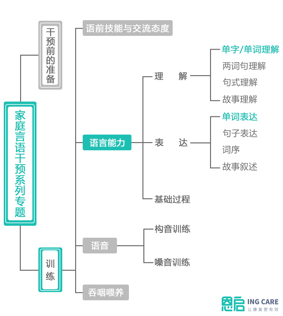 为什么自闭症孩子总是对我“爱搭不理”？