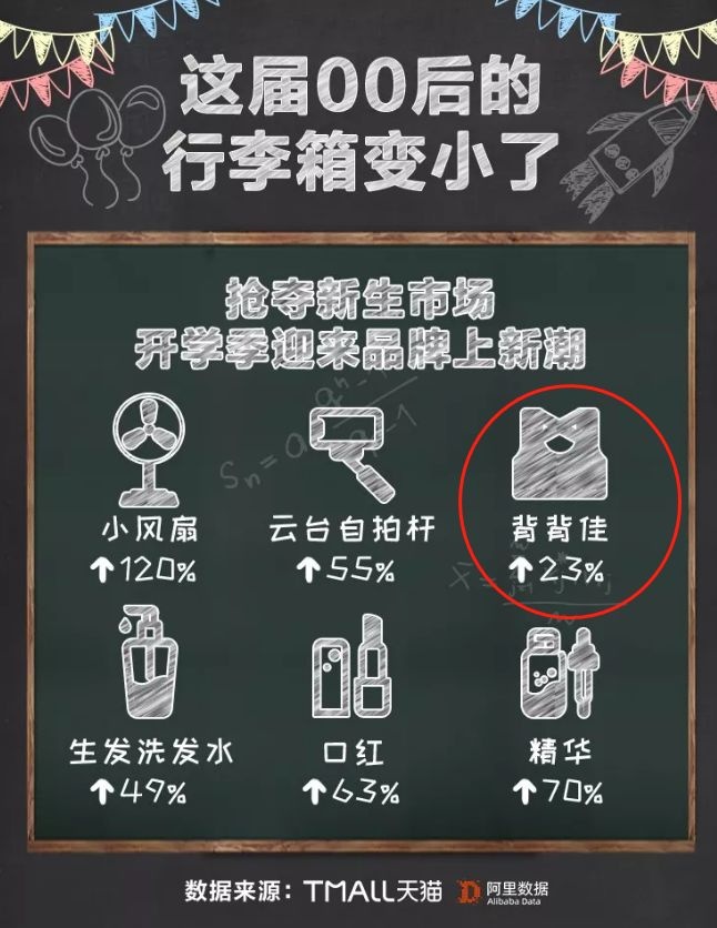 00后都开始养生！福州15岁男孩腰背疼痛，买背背佳纠正，结果一查竟是这病……