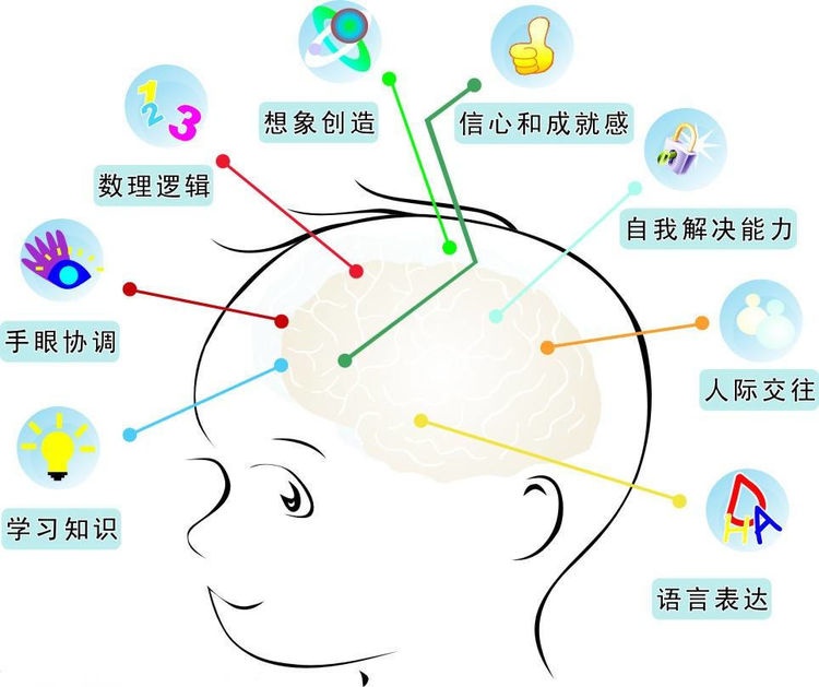 “三岁定八十”？听起来很夸张，真相其实跟孩子的成长特点有关