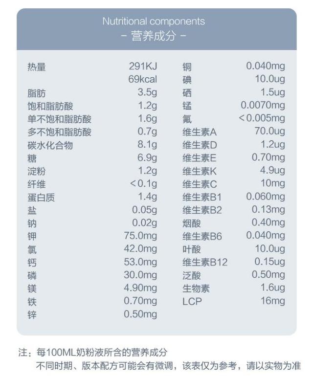 喜宝奶粉怎么样？频繁出事是为何？