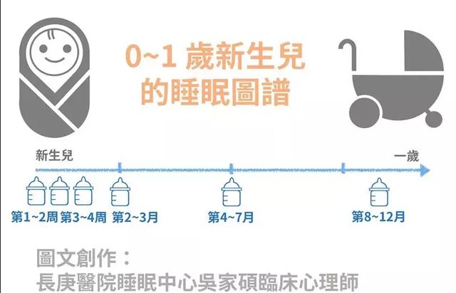 一岁前婴儿应该睡多久？睡几次？让医生用6张图告诉你