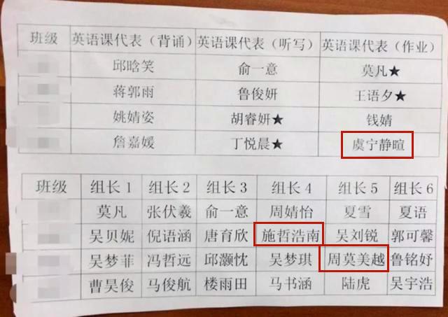太难了！家长给孩子取这些&quot;奇葩&quot;名字，开学点名却难倒老师