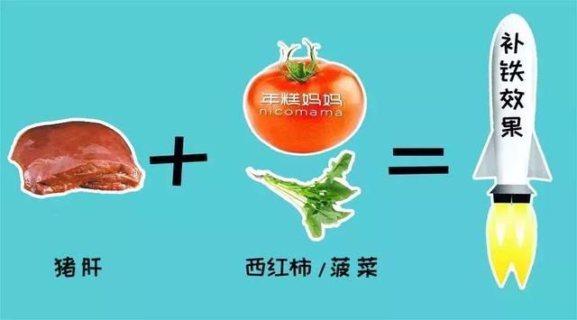 给娃补铁，有它才好吸收！这样做能吃下一大碗