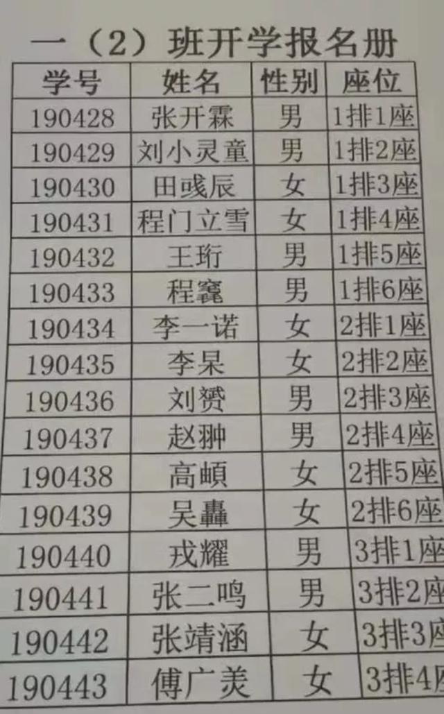 太难了！家长给孩子取这些&quot;奇葩&quot;名字，开学点名却难倒老师
