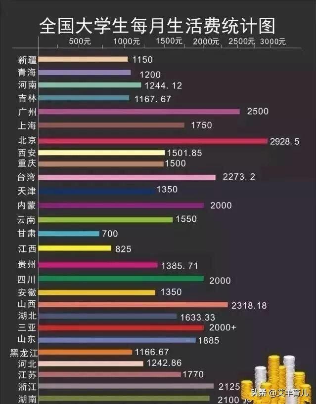 大学生索要4千生活费：为何付出所有，却把孩子养成“白眼狼”？