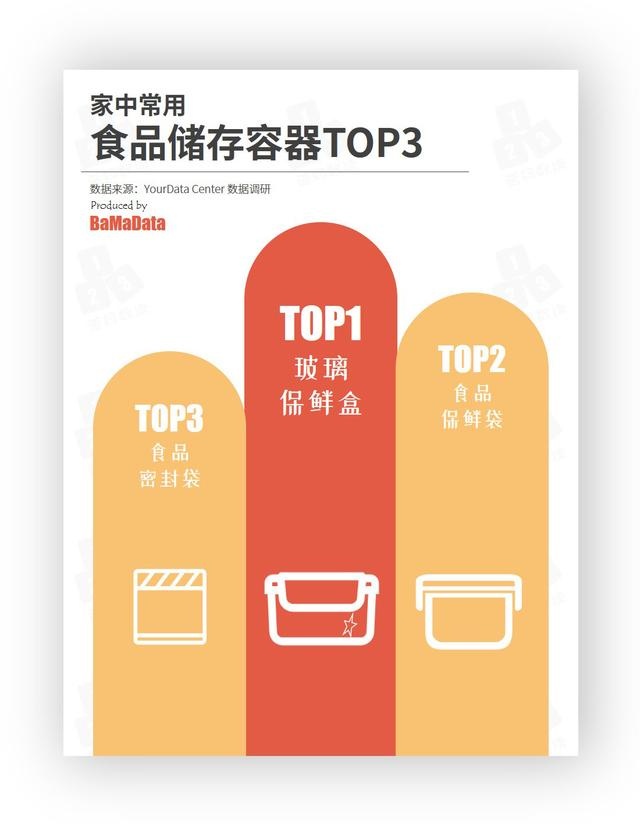 天气炎热，这个操作不当，小心宝宝吃到变质食物