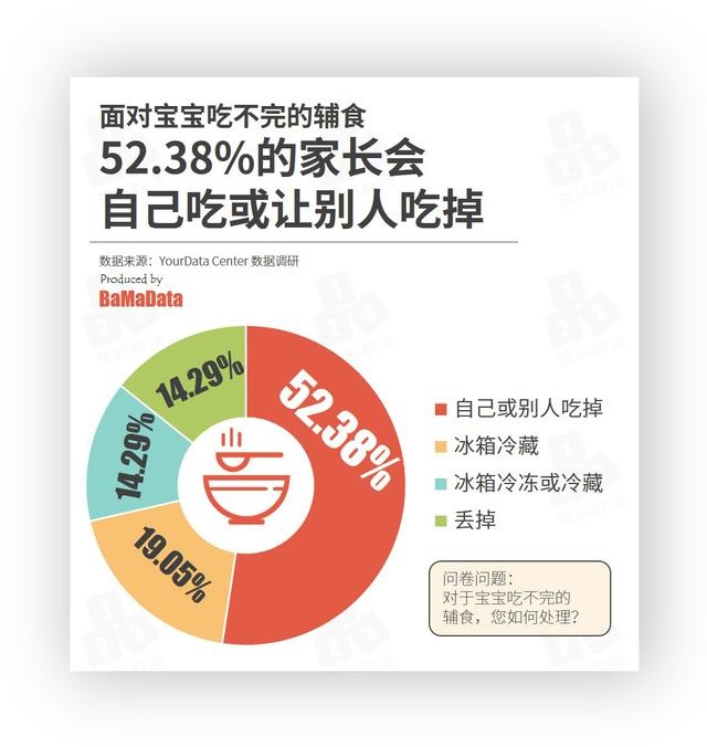 天气炎热，这个操作不当，小心宝宝吃到变质食物