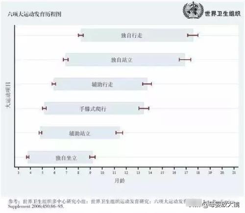 宝宝6月不会坐，8月不会爬就是发育落后？2019最新运动发育里程表