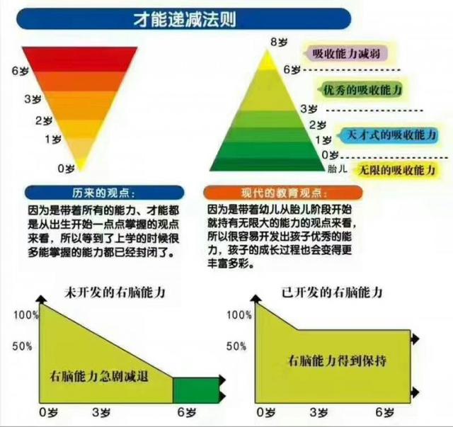 智慧妈妈造就超人宝宝