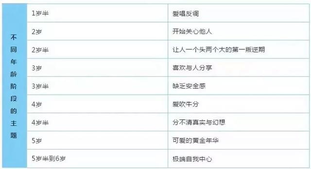 6岁娃步入“第二叛逆期”，可是家长还没有准备好这两件事……