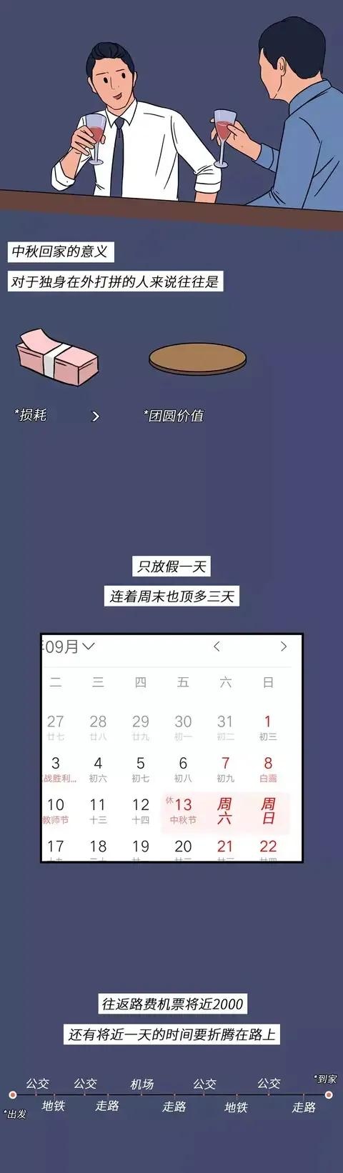 中秋节，对于你来说意味着什么（漫画）