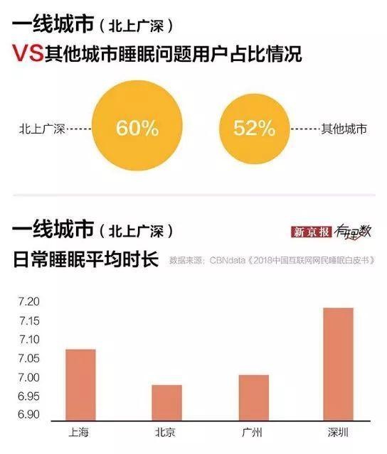 已经证实！这个时间点睡觉，孩子智商、身高都更高