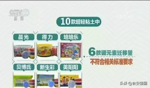 17款软泥玩具中13款检出过量毒性元素，这些品牌家长要注意！