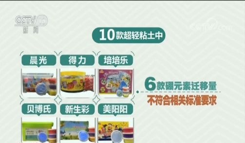 会中毒！这款很多孩子每天都玩的玩具里被检出过量硼元素