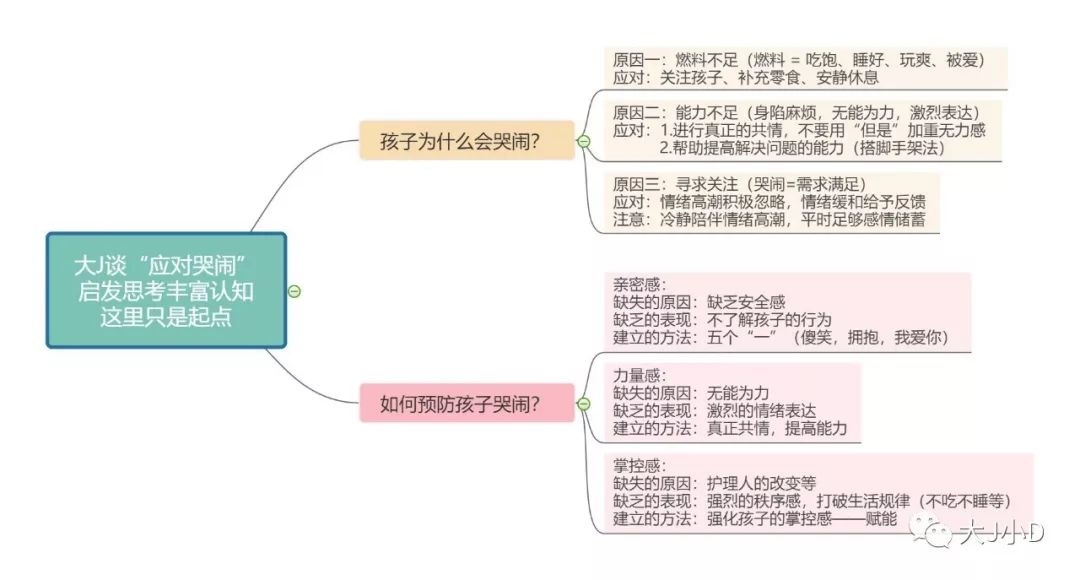 拆解孩子哭闹套路，培养高情商孩子