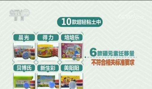 会中毒！17款软泥玩具中13款检出过量硼元素，这些品牌不合格→