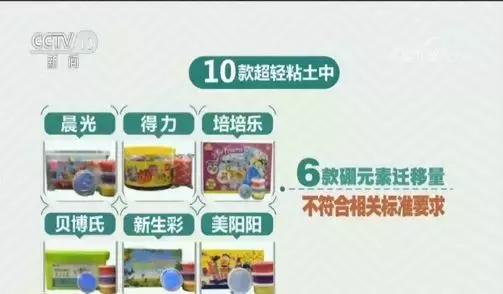 会中毒！17款儿童软泥玩具中13款检出过量硼元素，这些品牌不合格…