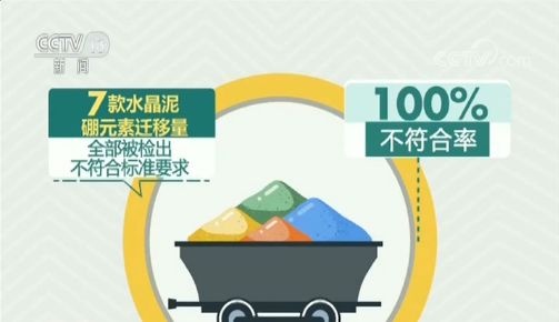 会中毒！这款很多孩子每天都玩的玩具里被检出过量硼元素