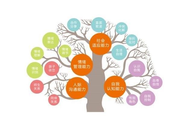 全脑开发越早上越好