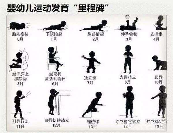 0-12月宝宝大动作发育表+训练方法，你家宝宝达标了吗？