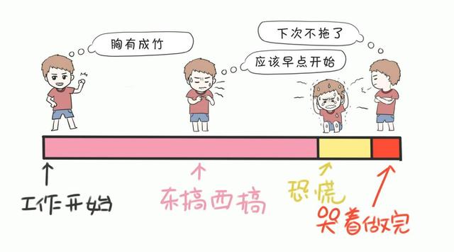 孩子拖延症“晚期”怎么办？没关系！巧妙利用“拖延”，以拖治拖