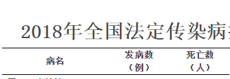 疾控专家提醒！这个一年让200多万宝宝生病的坏家伙又蠢蠢欲动了