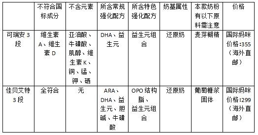 可瑞安羊和荷兰佳贝艾特羊奶粉到底哪个好？一篇治愈你的选择困难