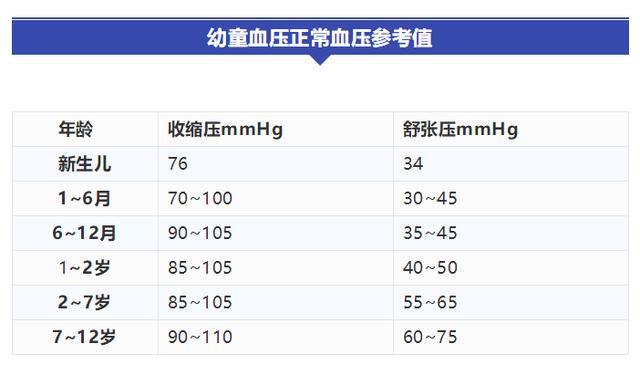 各年龄血压、血糖、血脂、血尿酸对照表,太全了,人手一份