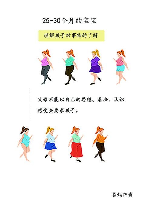 25个月的宝宝是学习数数的年龄？