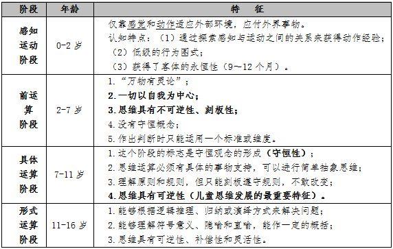 #你的育儿经#孩子不听话？那是父母没有搞明白影响教育效果的3个因素