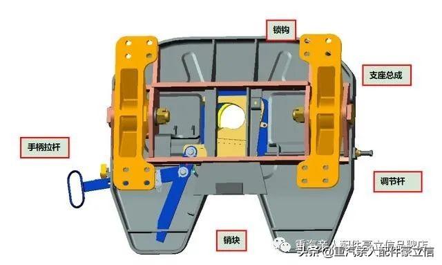 挂牵引和转向的部件,也是牵引车的易损件,在行驶过程中最严重中半途