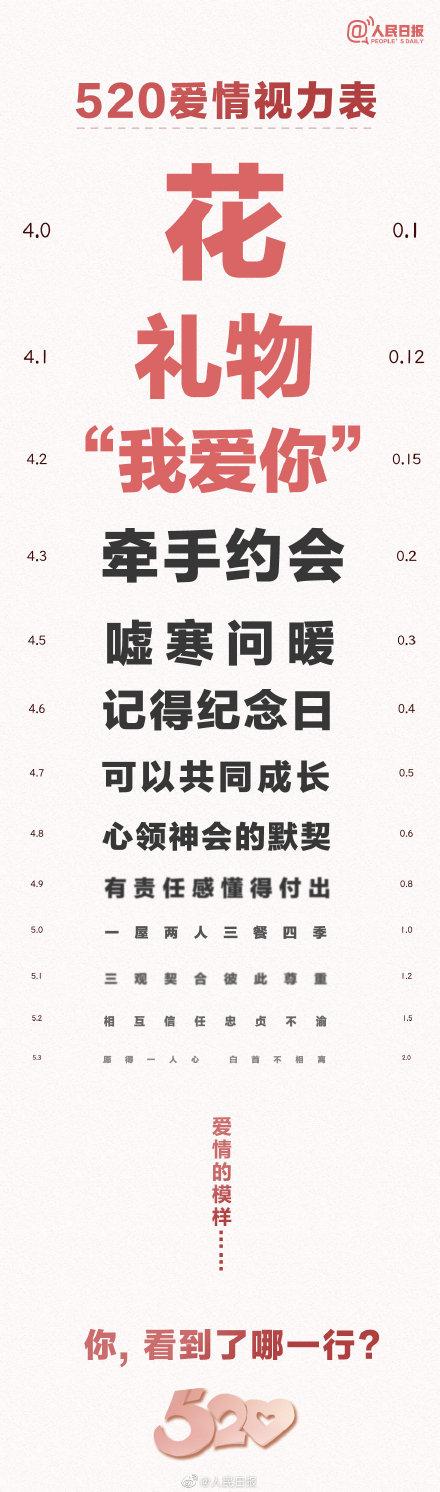 520爱情视力表,你看到了哪一行?