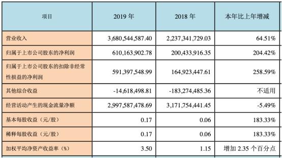 人均35万_中国人均寿命变化图
