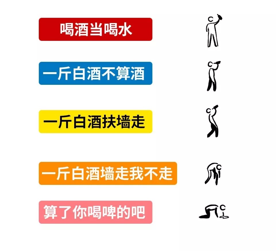 以上地方旅遊而又忘記當地的喝酒規矩那麼你只需記住五個字喝就完事了