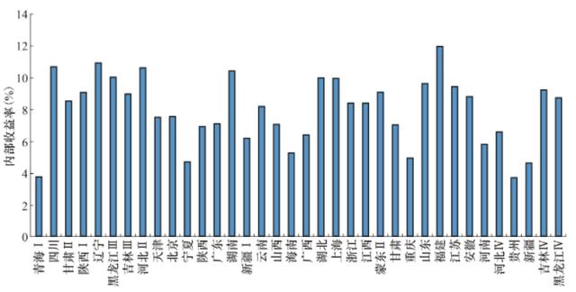 新疆人口2020人口比例(3)