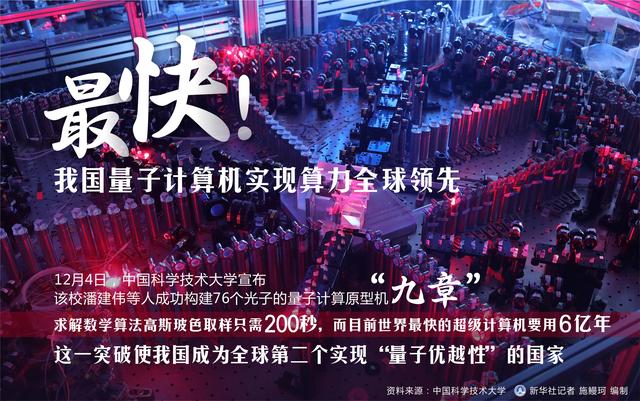 科技〕最快!我国量子计算机实现算力全球领先